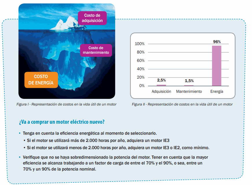 PILA AAA ALCALINA E92 (TRIPLE A)  Ingenieria Boggio - Materiales  Electricos, Motores, Paneles Solares, Variadores de Velocidad,  Motoreductores, Automatizacion, Iluminacion, Domotica - en Rosario, Santa  Fe y Rafaela, Argentina