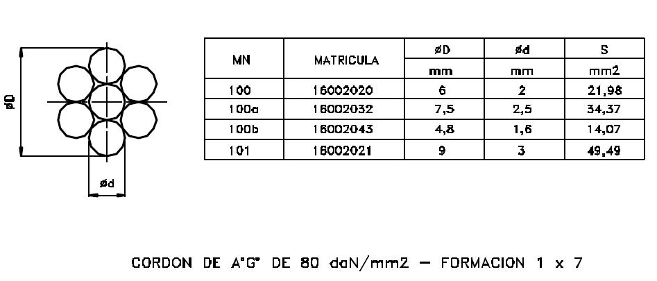 (CONSULTAR) MN0100  CABLE ACERO 1X 7H DIAMETRO 6MM X MT