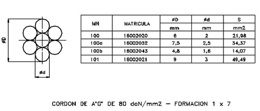 [21350] (CONSULTAR) MN0100  CABLE ACERO 1X 7H DIAMETRO 6MM X MT