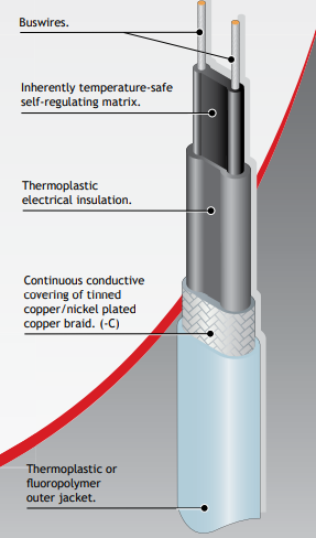 [114534] CINTA CALEFACTORA AUTORREGULABLE HEAT TRACE 25FSR2-CT X METRO